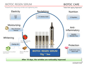 dermafirm BIOTOC Regen Serum